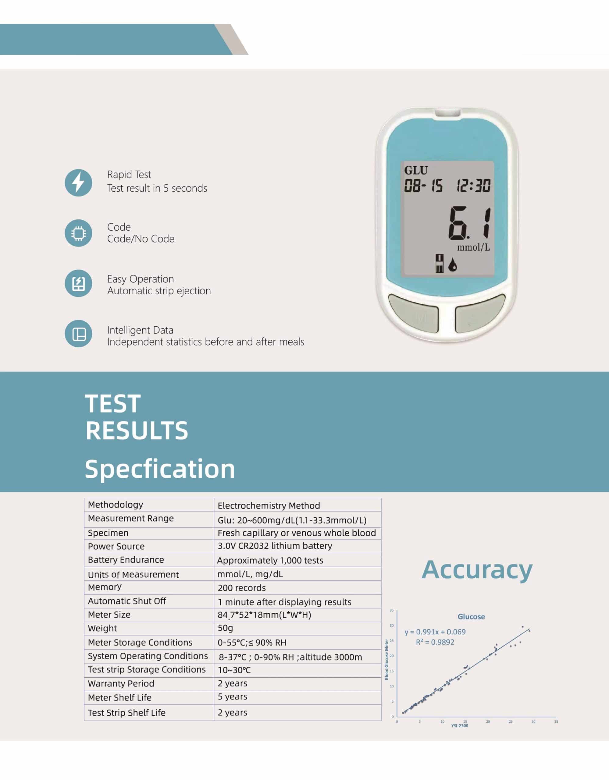 Cheap Intelligent Glucose Meter MSG-101 4 MSG-101-SoyMed -blood-glucose-meter -cheap-glucometer blood-sugar-monitor