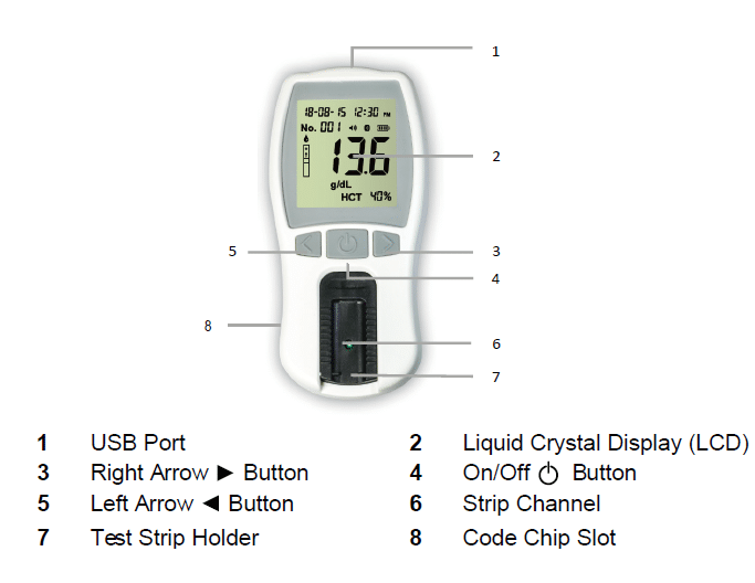 Hot Sale Hemoglobin Test Kit SBH-102 5 SBH-102 Hemoglobin Analysis Meter Layout