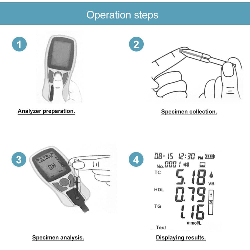 3 in 1 Blood Lipid Meter SLP-102 5 how to operate the blood lipid meter