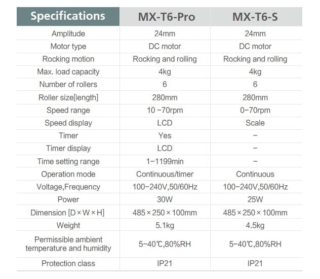 Digital Roller Mixer MX-T6 PRO 5 Roller Mixer MX-T6 PRO&S SPECIFICATIONS