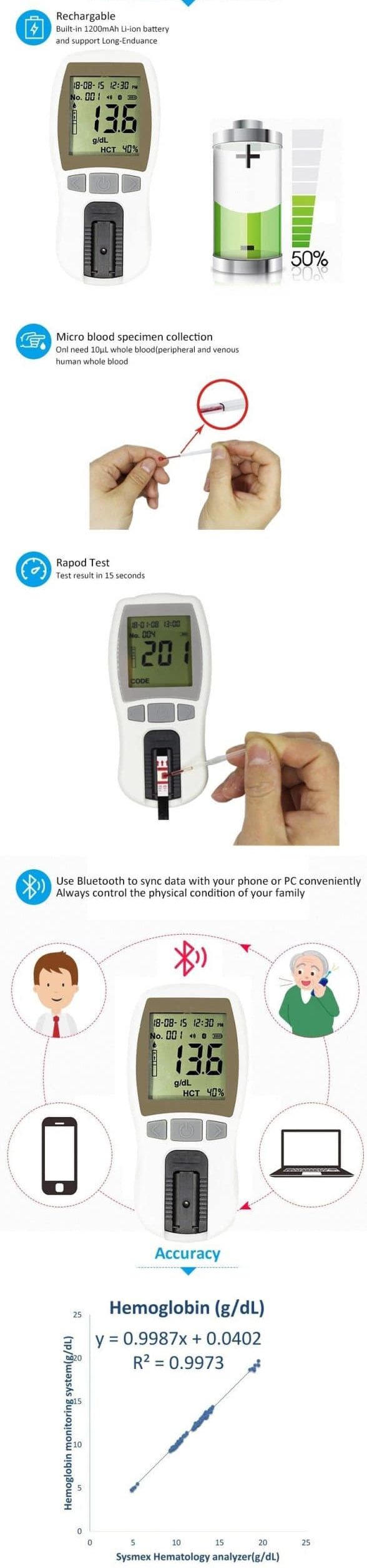 Hemoglobin Meter SBH-101 2 how to use hemoglobin meter