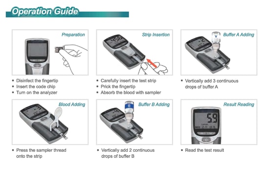Why is HbA1c test so important? 3 HbA1c Test HbA1C testing operation guide
